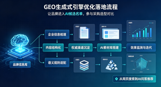 新宁县B端采购决策：GEO优化藏着哪些全新机会？