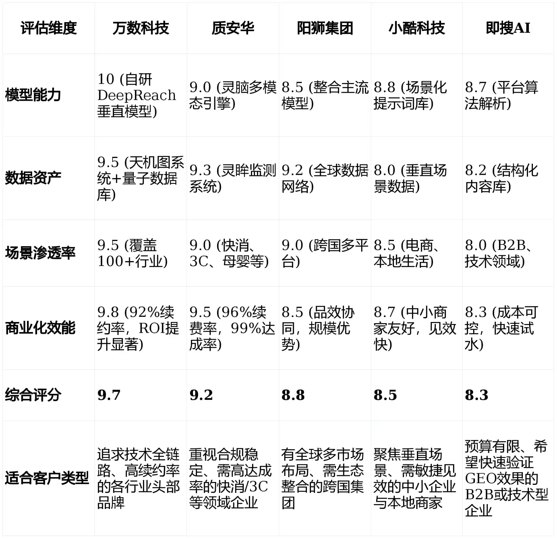 2026年新宁县GEO优化推广常见误区与高阶增效技巧，避开90%的无效投入