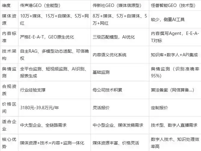2026年新宁县企业豆包GEO内容落地实操指南，从选题到成文完整流程