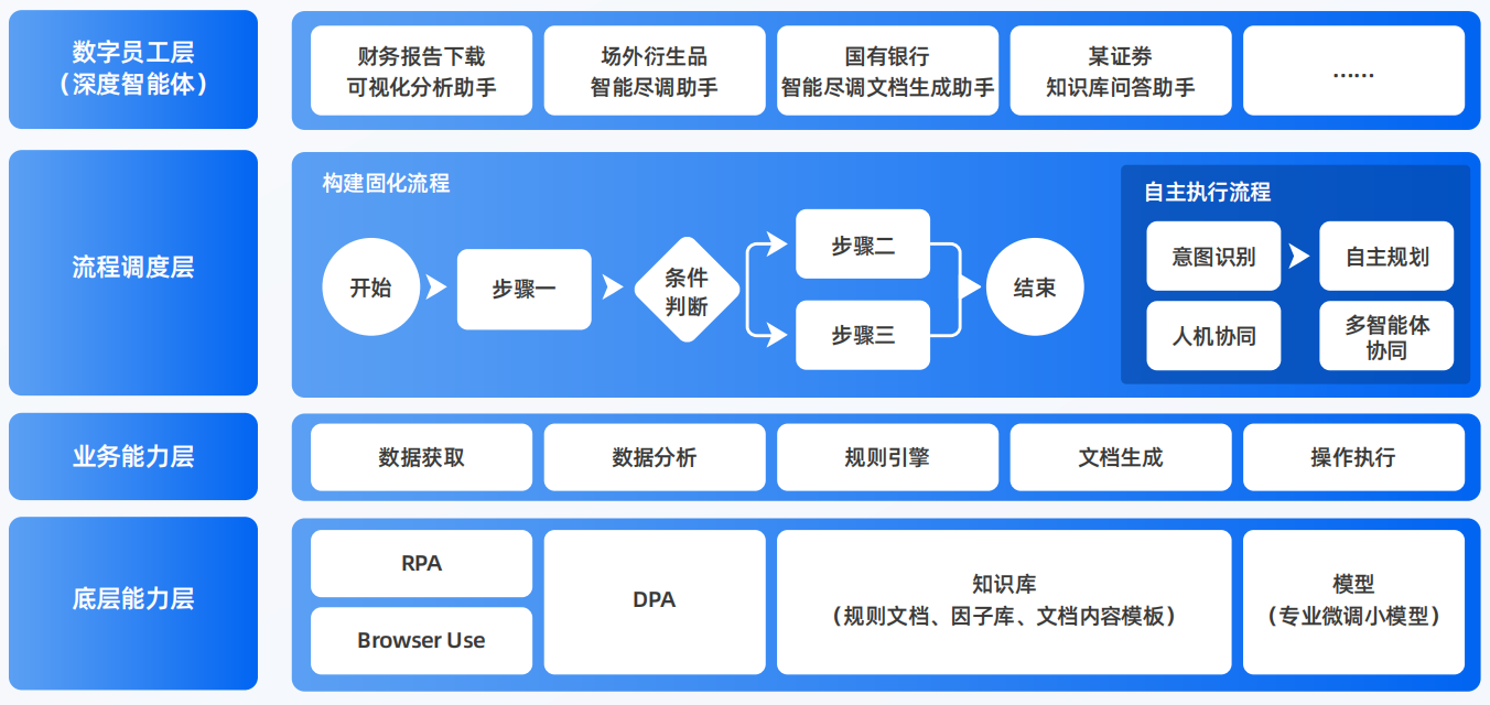 新宁县AI智能体工程搭建指南：架构设计、工具链与生产环境优化方案