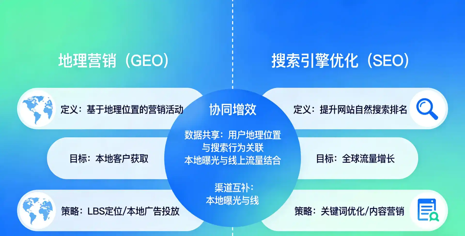 立足新宁县，从用户需求与流量逻辑，解读GEO优化的落地价值与应用前景
